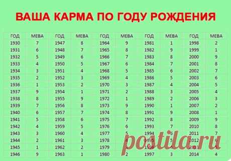 Карма индивидуальности по году рождения