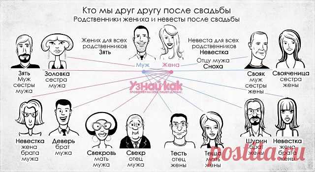 Кто мы друг другу после свадьбы.