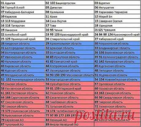 номера авто