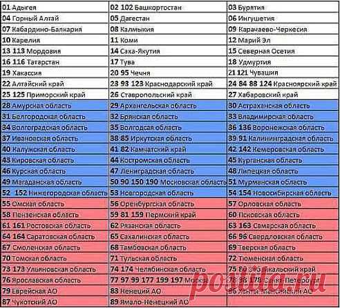 номера авто
