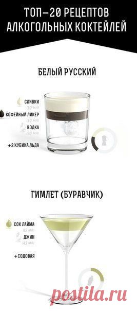 ТОП-20 лучших алкогольных коктейлей | Страна Полезных Советов