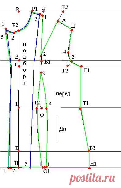 Построение выкройки жакета. Часть 2 (построение переда) | Портной
