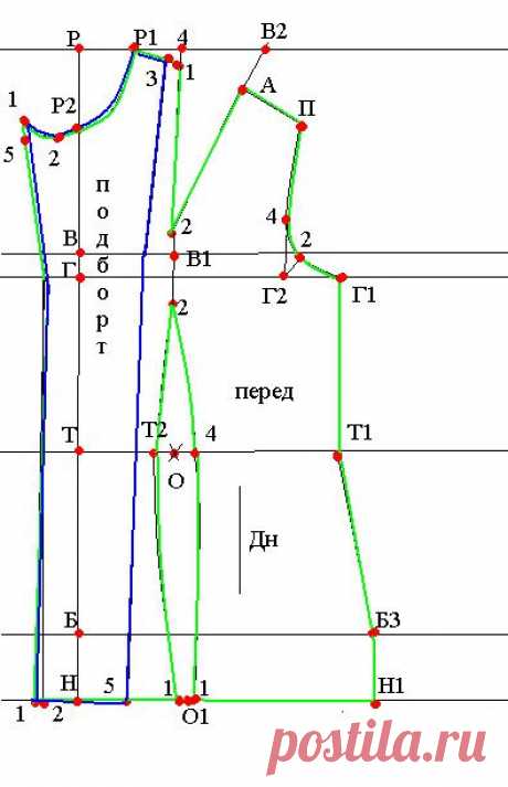 Построение выкройки жакета. Часть 2 (построение переда) | Портной