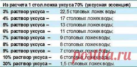 (99) Одноклассники
