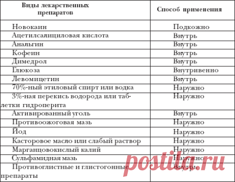 Чумка у собаки. Кто лечил и чем?. Для профилактики (если собака контактировала с больной чумкой собакой), но сама пока не заболела - давать ежедневно элеутерококк с яйцом и АСД-2 с молоком или их чередовать.