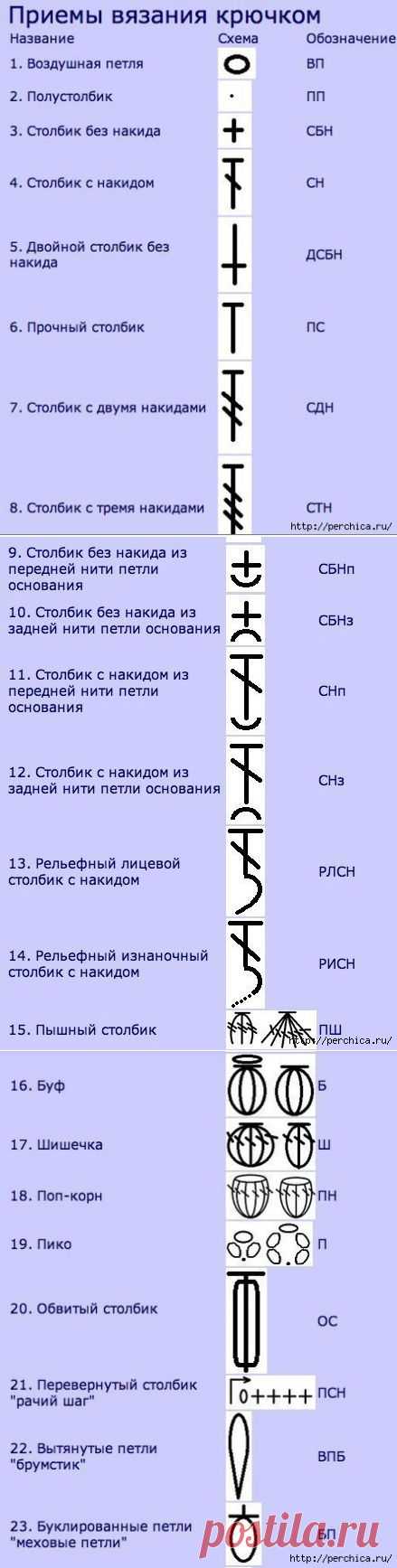 Набор шпаргалок для тех, кто вяжет