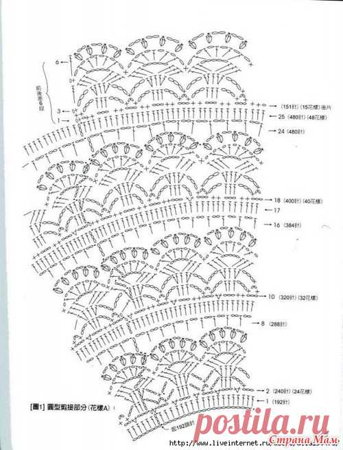 *Японские кокетки - Все в ажуре... (вязание крючком) - Страна Мам