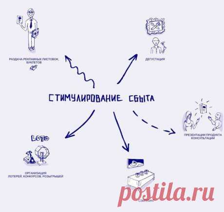 Стимулирование потребителей | Банки РФ
