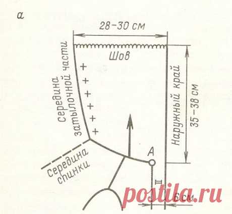 КАПЮШОН-ВОРОТНИК
В вязании наряду с классическим капюшоном, напоминающем по форме пятку носка, особенно распространен капюшон-воротник. Выполнить его можно несколькими способами. Вот наиболее простой из них.
Линия горловины на выкройке-основе спинки и переда остается без изменения, намечают только размеры планки-застежки и капюшона . Свяжите спинку и полочки, оставив петли горловины открытыми. Сшейте изделие, наденьте на одну спицу петли петли горловины и, начиная от точки...