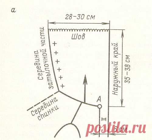 КАПЮШОН-ВОРОТНИК
В вязании наряду с классическим капюшоном, напоминающем по форме пятку носка, особенно распространен капюшон-воротник. Выполнить его можно несколькими способами. Вот наиболее простой из них.
Линия горловины на выкройке-основе спинки и переда остается без изменения, намечают только размеры планки-застежки и капюшона . Свяжите спинку и полочки, оставив петли горловины открытыми. Сшейте изделие, наденьте на одну спицу петли петли горловины и, начиная от точки...
