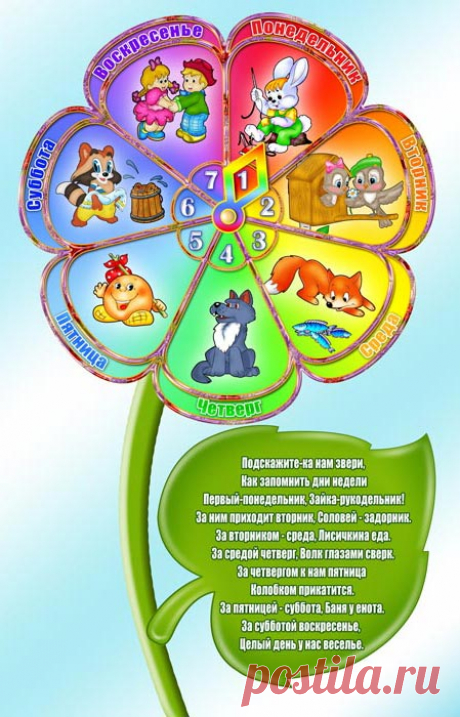 Формирование временных представлений НАЧАЛО - день, ночь, утро, вечер, сутки, месяц и др.