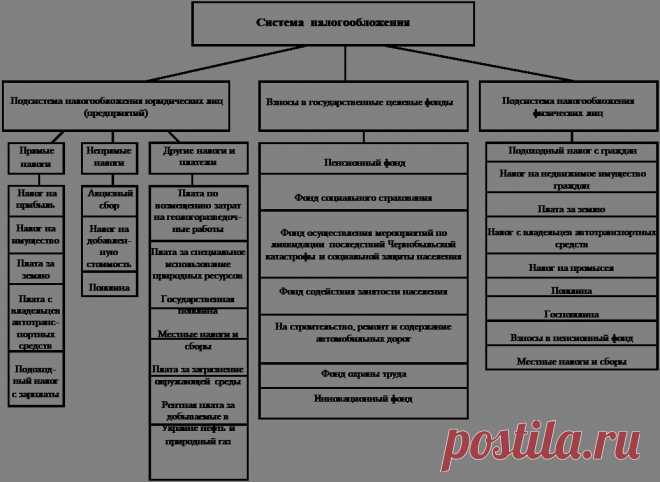 Упрощенная система налогообложения украина 2014
