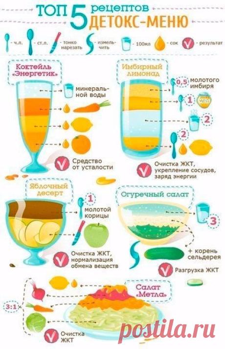 ТОП-5 вкусных рецептов
Очищаем свой организм эффективно!