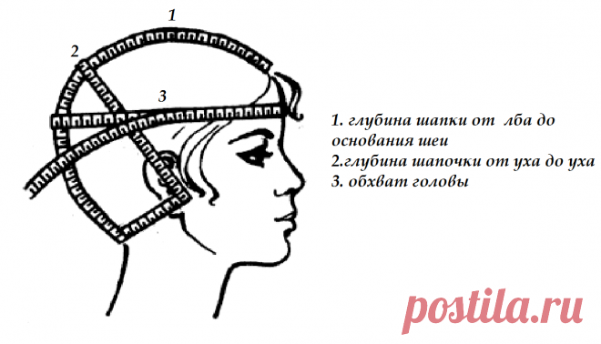 Панамка крючком для девочки, схема и описание лучших моделей, варианты декора