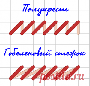 Гобеленовый шов и его виды в фото и видео уроке