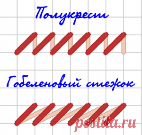 Гобеленовый шов и его виды в фото и видео уроке