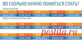 Во сколько нужно ложиться спать, чтобы просыпаться бодрым? Эта таблица — просто находка