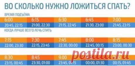 Во сколько нужно ложиться спать, чтобы просыпаться бодрым? Эта таблица — просто находка