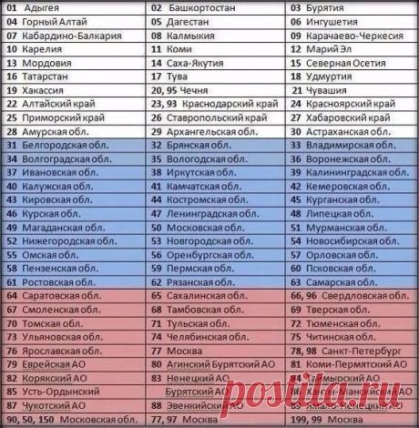 Регионы городов. Забирай на стену - пригодится.