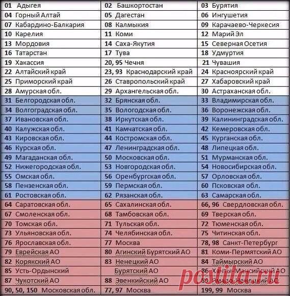 Регионы городов. Забирай на стену - пригодится.