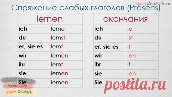 немецкий-что такое модальные глаголы - 3 522 картинки. Поиск Mail.Ru