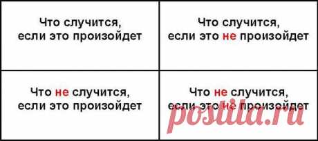 «Квадрат Декарта» - техника принятия решений