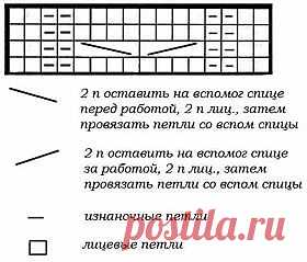 Жилет «Кокетка» для девочки 3-4 лет - вязание, спицами, жилет, пряжа