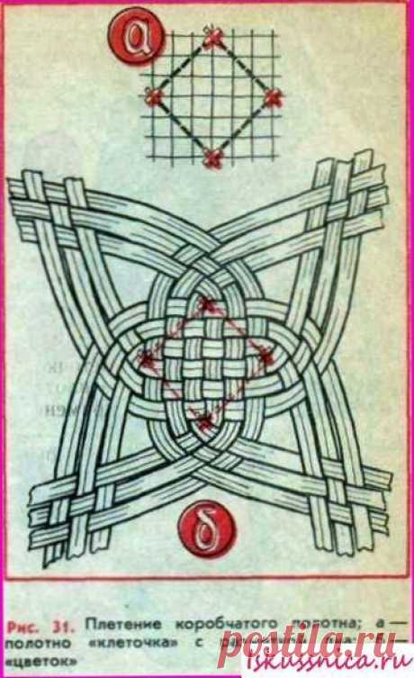 Изделия из полотен в виде короба | Изделия из лозы