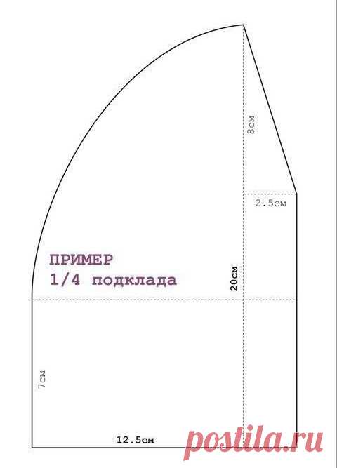 ВСЕ СВЯЗАНО. ROSOMAHA.: Тёплая подкладка для вязаной шапки ИЗ ФЛИСА. Сделай это быстро (и за копейки)!