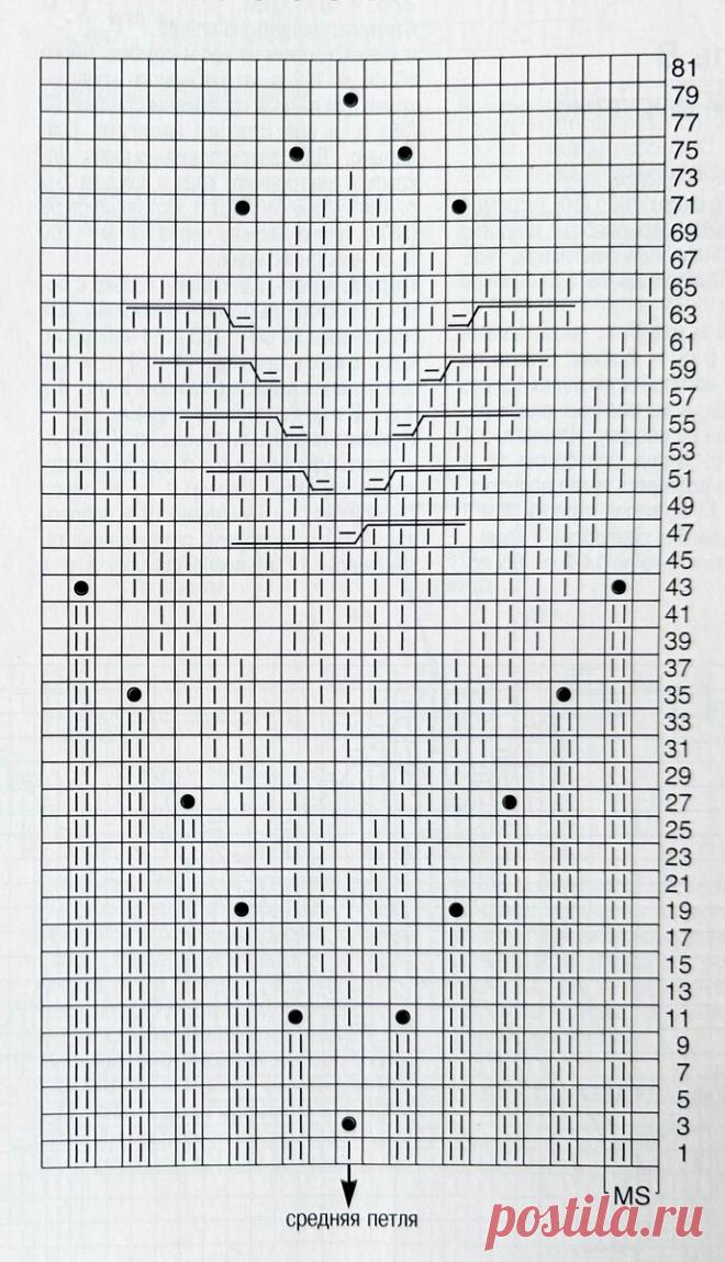 Вяжем в нюдовых оттенках - 3 джемпера со схемами | Мила Кудрявцева Все о вязании и рукоделии | Дзен