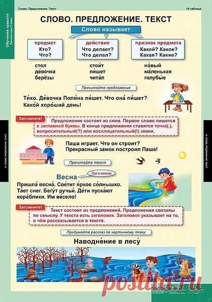 Русский язык в таблицах.