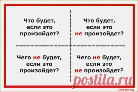 Квадрат (квадрант) Декарта – техника принятия решений