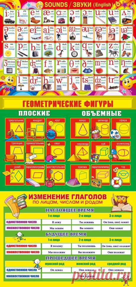 В помощь школьнику - полезные таблицы