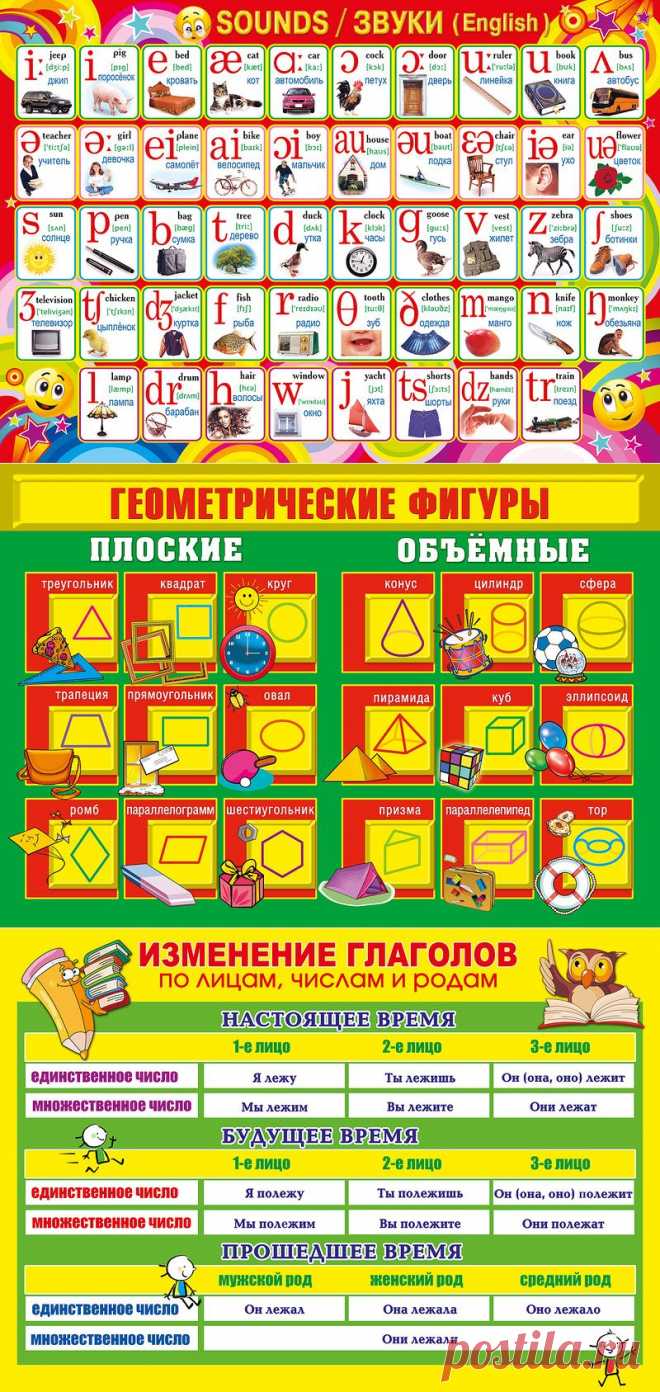 В помощь школьнику - полезные таблицы