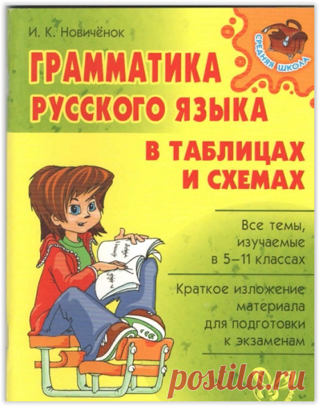 Все правила русского языка в схема и таблицах для детей 5-11 классов!
