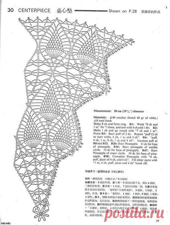 Pinterest • Всемирный каталог идей