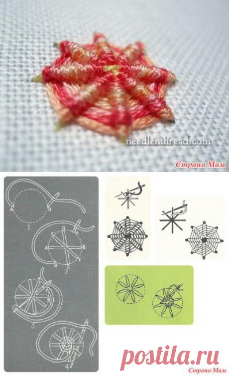 Шов &quot;Паутинка&quot;: Дневник группы &quot;Бискорню и другие &quot;кривульки&quot;&quot; - Страна Мам