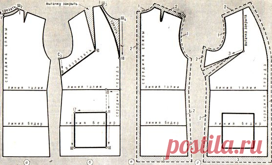 Как сшить меховую жилетку своими руками: пошаговый пошив мехового жилета с построением выкройки