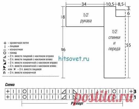 Лёгкие, летние вязаные кофточки для женщин. 5 разных моделей с описанием и схемами. | Вяжем вместе с Людмилой | Дзен