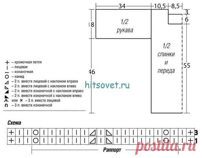 Лёгкие, летние вязаные кофточки для женщин. 5 разных моделей с описанием и схемами. | Вяжем вместе с Людмилой | Дзен