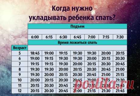 Во сколько укладывать спать ребенка: 400 тысяч родителей в восторге от этой таблицы
