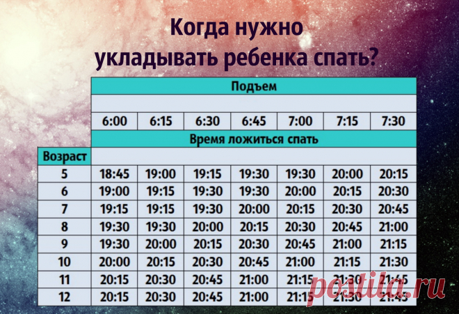 Во сколько укладывать спать ребенка: 400 тысяч родителей в восторге от этой таблицы