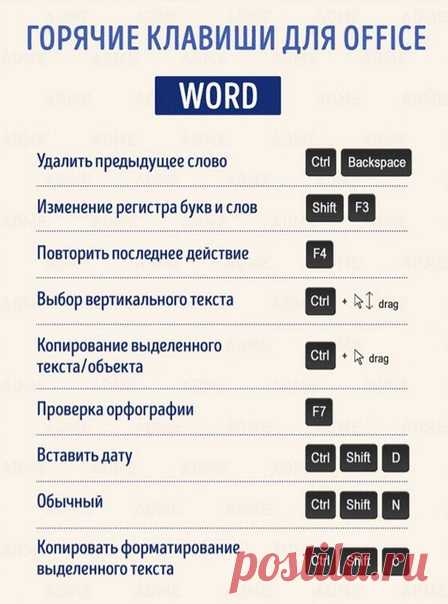 7 шпаргалок, котoрые сделают вac королём в MS Office