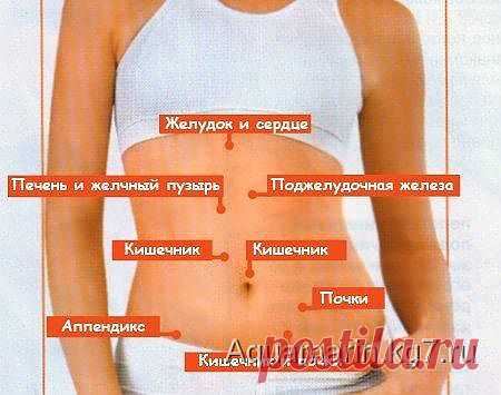 Почему болит живот?.