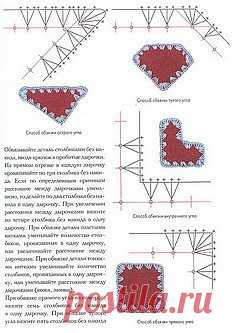 Комбинирование ткани и вязания.