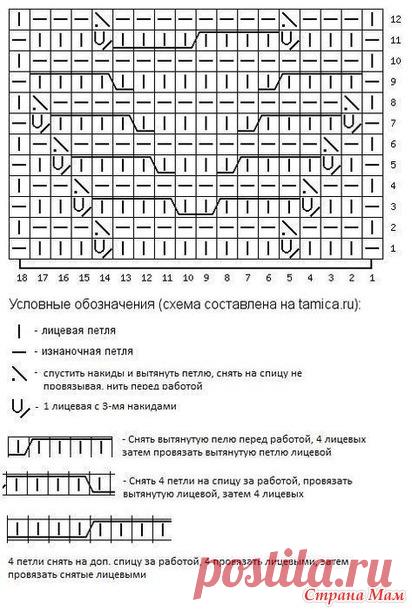 Комплект: шапка и снуд с узором 