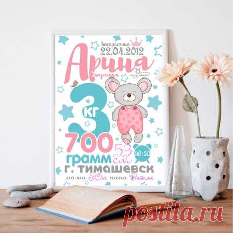 Редактировать описание