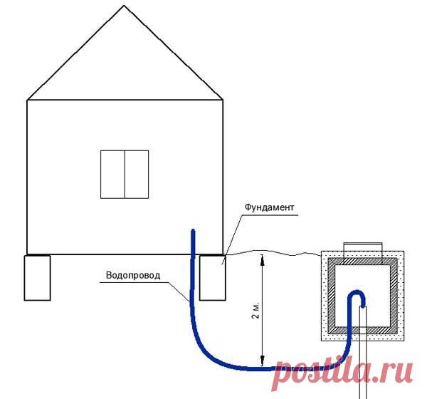 Энциклопедия-Портал знаний-Обучающий курс. Автоматическое водоснабжение своими руками. Для чайников.