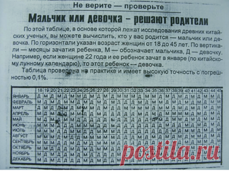 Как я точно рассчитала пол своих детей. И вы тоже сможете. | НЕ Мэри Поппинс | Яндекс Дзен