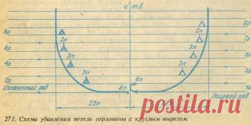 Как правильно вывязывать пройму,горловину,вытачки / Вязание спицами / Вязание спицами для начинающих